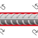 Fosroc Nitoprime Zincrich Plus